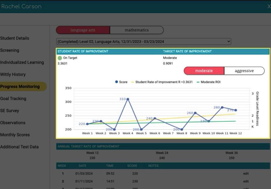 A screenshot of a graph

AI-generated content may be incorrect.