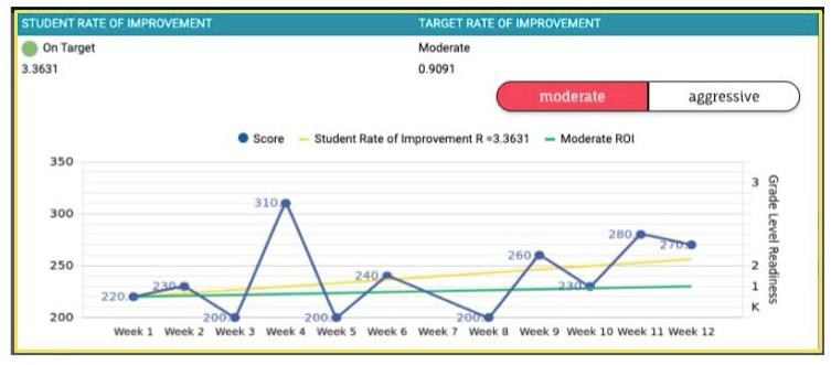 A graph on a screen

AI-generated content may be incorrect.