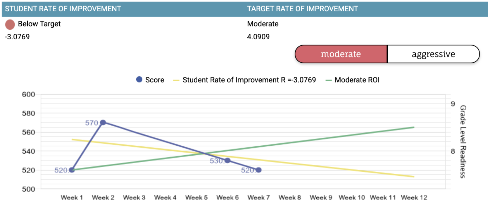 A screen shot of a graph

AI-generated content may be incorrect.