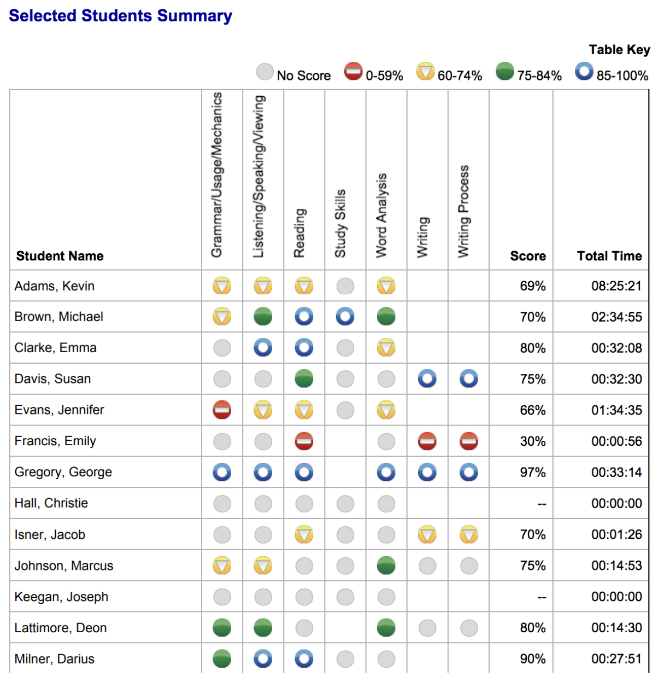 A screen shot of a chart

AI-generated content may be incorrect.
