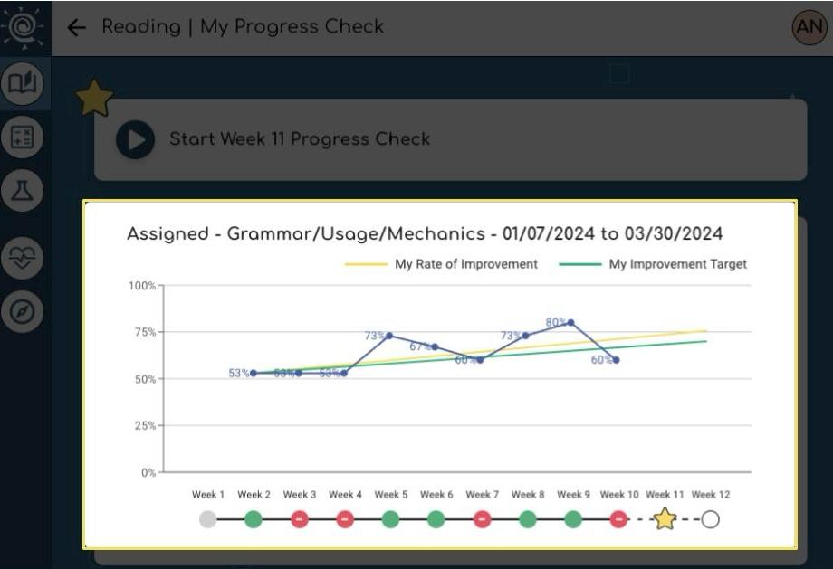 A screenshot of a progress check

AI-generated content may be incorrect.