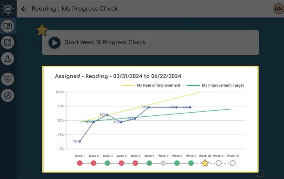 A screenshot of a progress check

AI-generated content may be incorrect.