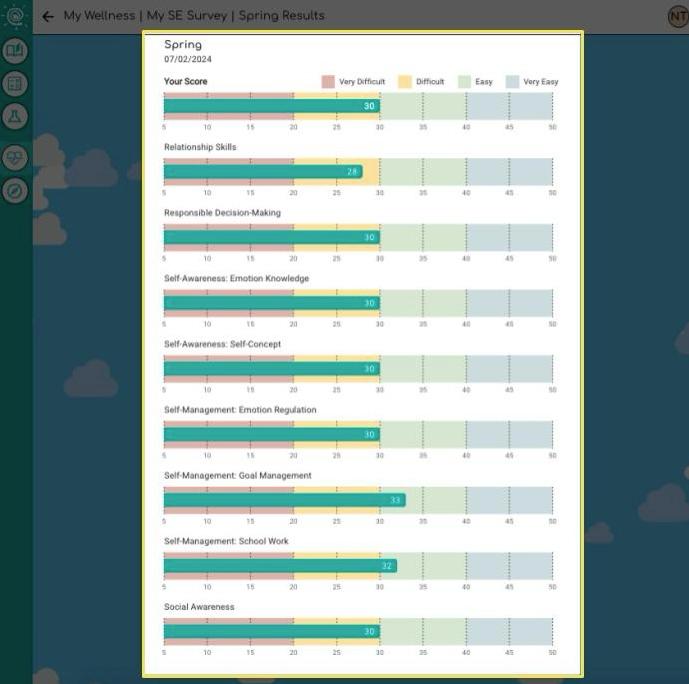A screenshot of a survey

AI-generated content may be incorrect.