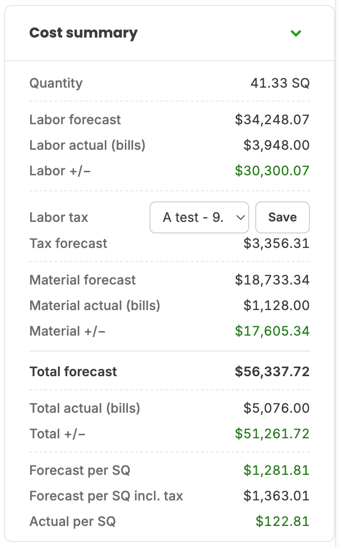 Work order Cost summary card