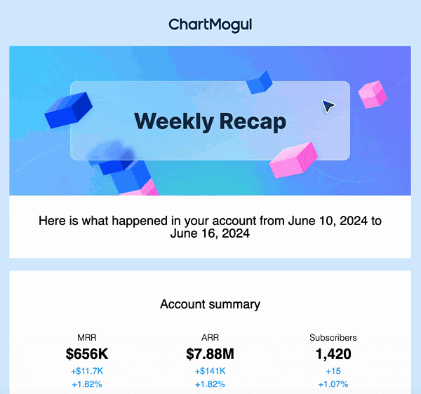 Screencap of scrolling through an example weekly recap email.