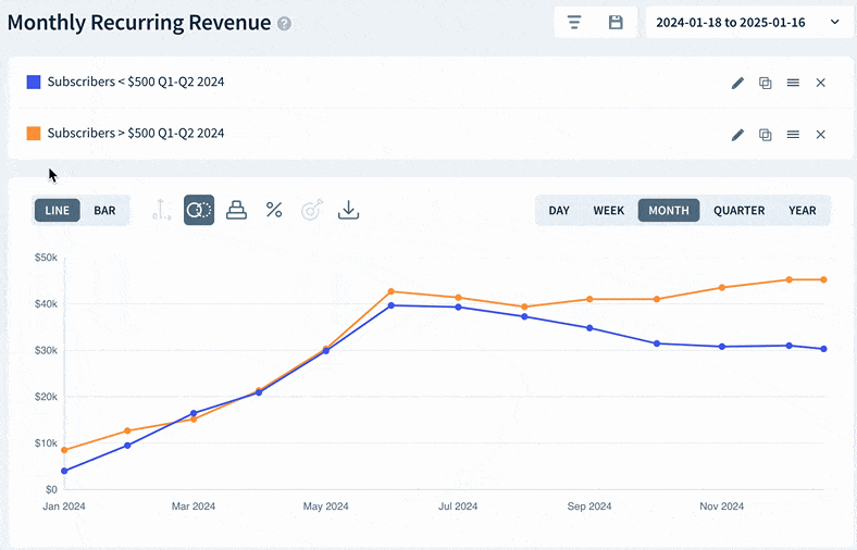 Screenshot of the user switching between the line and bar graph and trying different intervals: day, week, month, quarter, and year.