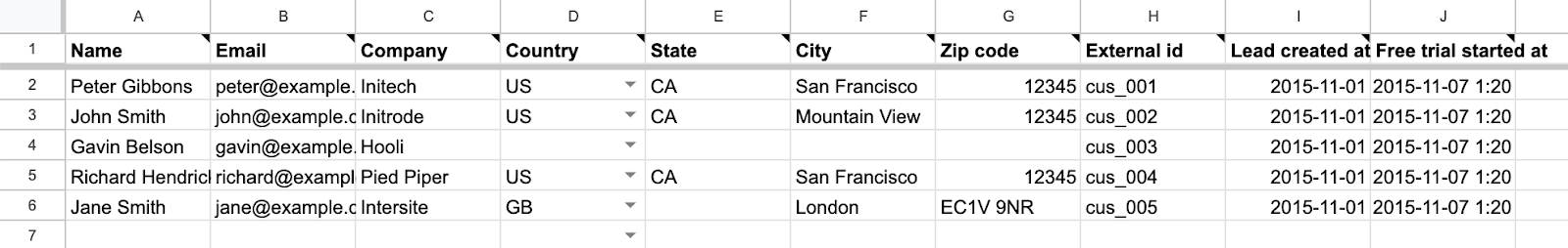 Screenshot of the customer template with columns as described here.