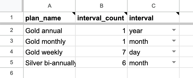 Screenshot of the plan template with columns as described here.