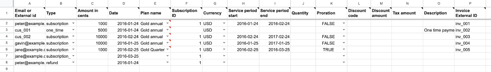 Screenshot of the invoice template with columns as described here.
