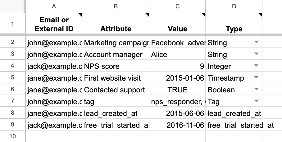 Screenshot of the customer attribute template with columns as described here.