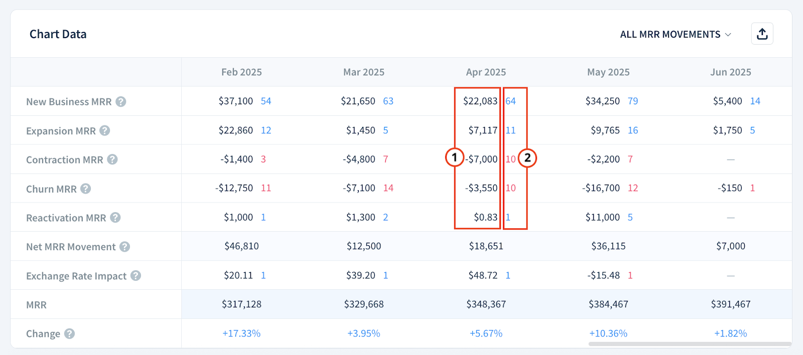 Screenshot of the Chart Data table