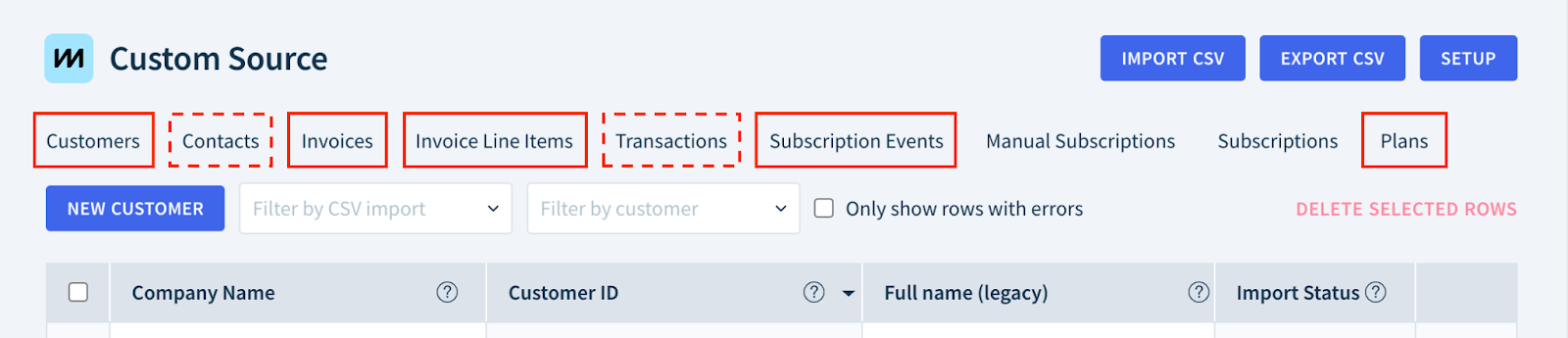 Screenshot highlighting the data tables required for importing invoice data (Customers, Invoices, Invoice Line Items, Subscriptions Events, and Plans) as well as two optional data tables: Contacts and Transactions.