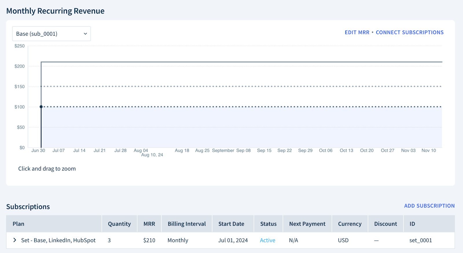 Screenshot of a customer record’s Monthly Recurring Revenue chart and Subscriptions table showing a set of three subscriptions.