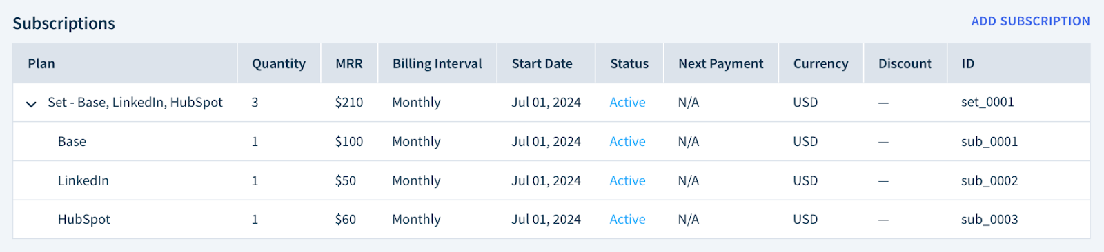 Screenshot of a customer record’s Subscriptions table with a subscription set. The subscription set row is expanded, showing three subscriptions.