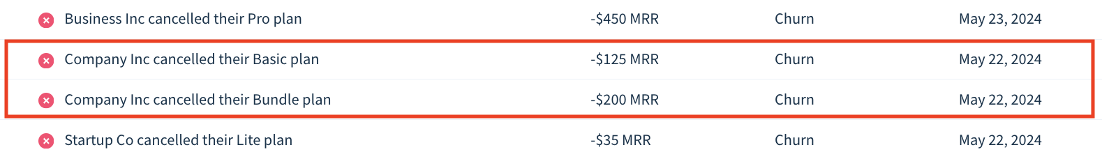 Screenshot of a breakdown of churn MRR movements with two cancellations made within one minute from one another both classified as churn