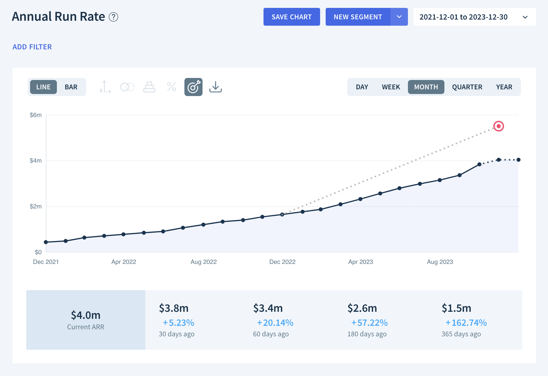 Screenshot of the Annual Run Rate chart showing a tooltip with information about the target as described here