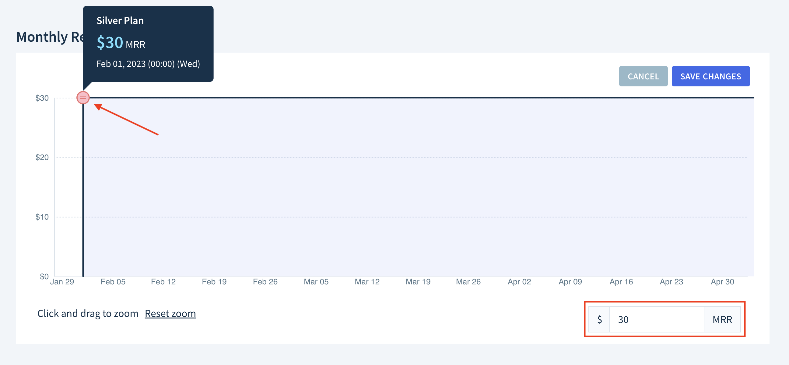 Screenshot of the Monthly Recurring Revenue graph in the MRR editing mode. The graph shows one subscription whose start is marked with a red circle. A tooltip next to the circle says, Silver Plan, $30 MRR, Feb 01, 2023 (00:00) (Wed). Below the graph, there’s an input field saying, $30 MRR.