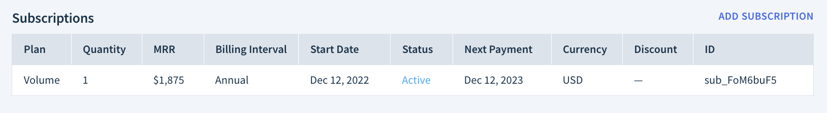 Screenshot of the Subscriptions table