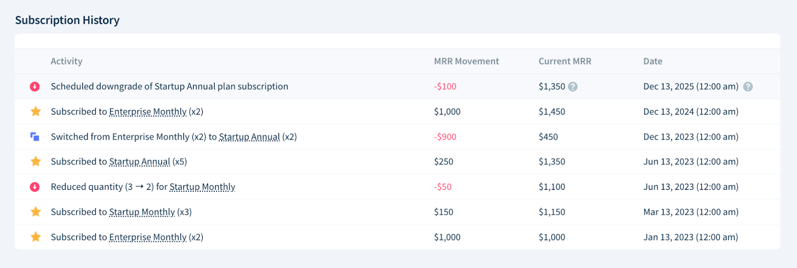 Screenshot of the Subscription History table