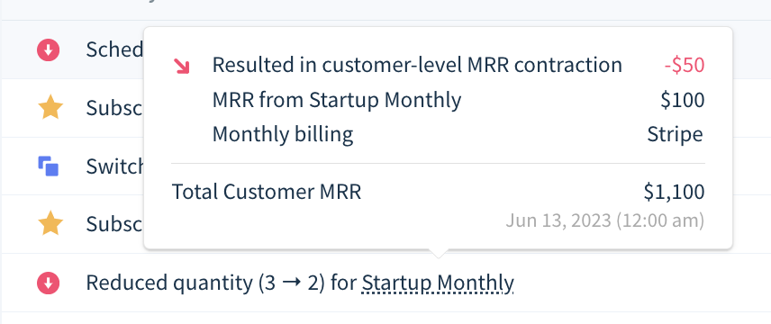 Screenshot of a tooltip explaining that a subscription event resulted in customer-level MRR contraction