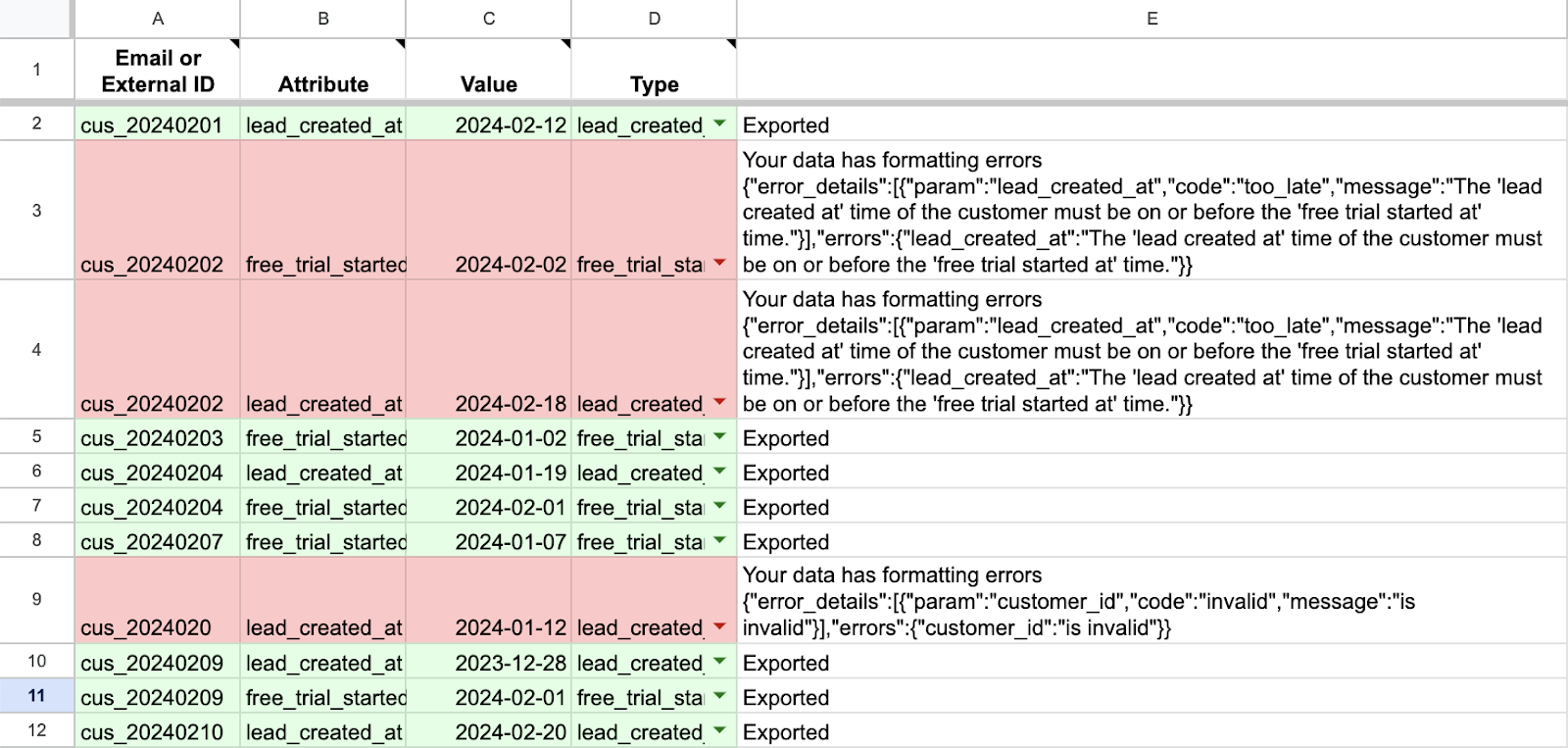 Screenshot of a Google Sheet after importing lead and trial data. Successfully imported rows are highlighted in green and those that failed to import are highlighted in red and show an error message.