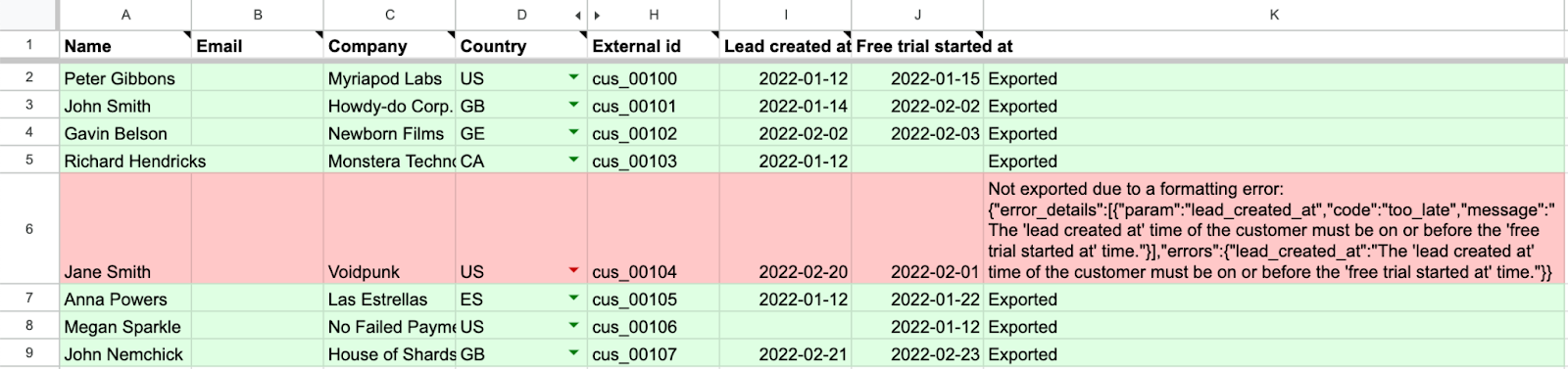 Screenshot of a Google Sheet after importing customers with lead and trial dates. Successfully imported rows are highlighted in green and those that failed to import are highlighted in red and show an error message.