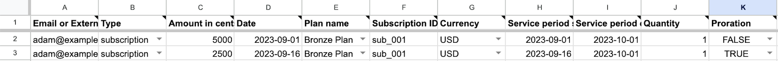 Screenshot of a Google Sheet with data as described here.