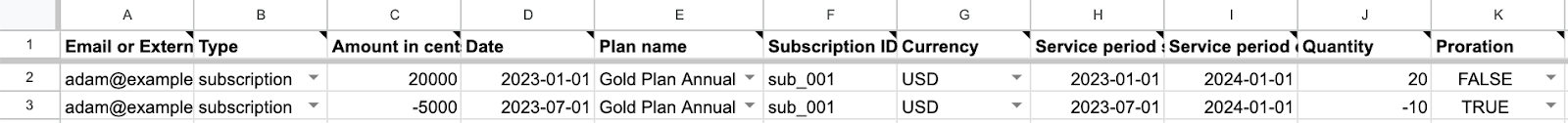 Screenshot of a Google Sheet with data as described here.