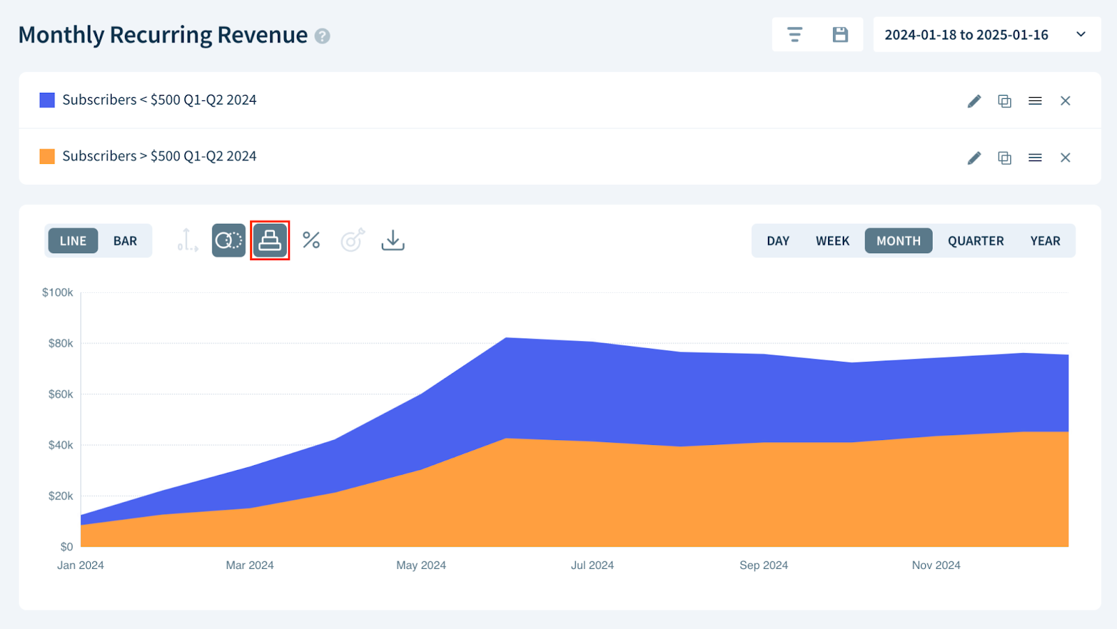 Screenshot showing the location of the Stack icon and a stacked chart.