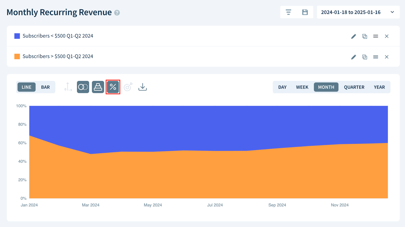 Screenshot showing the location of the 100% Stack icon and a 100% stacked chart.