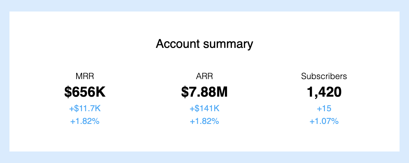 Screenshot of the Account summary section.
