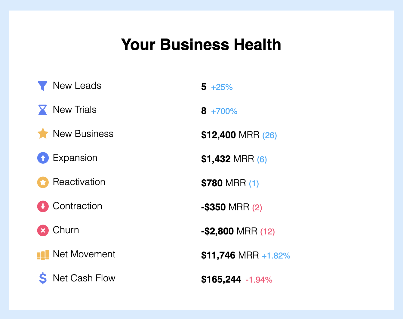 Screenshot of the Your Business Health section.