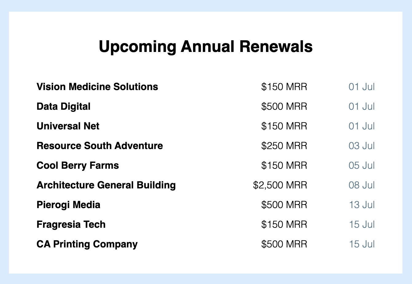 Screenshot of the Upcoming Annual Renewals section.