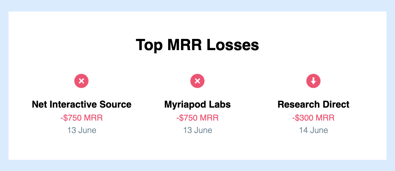 Screenshot of the Top MRR Losses section.