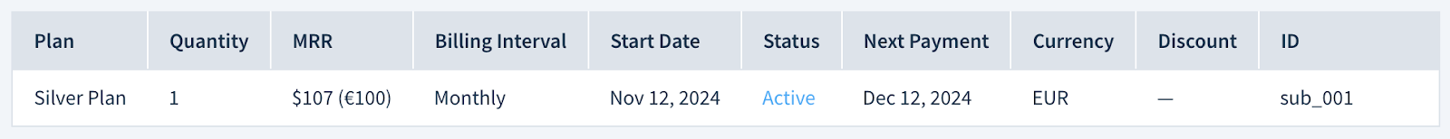 Screenshot of a subscription with 100 euros  in MRR converted to 107 dollars
