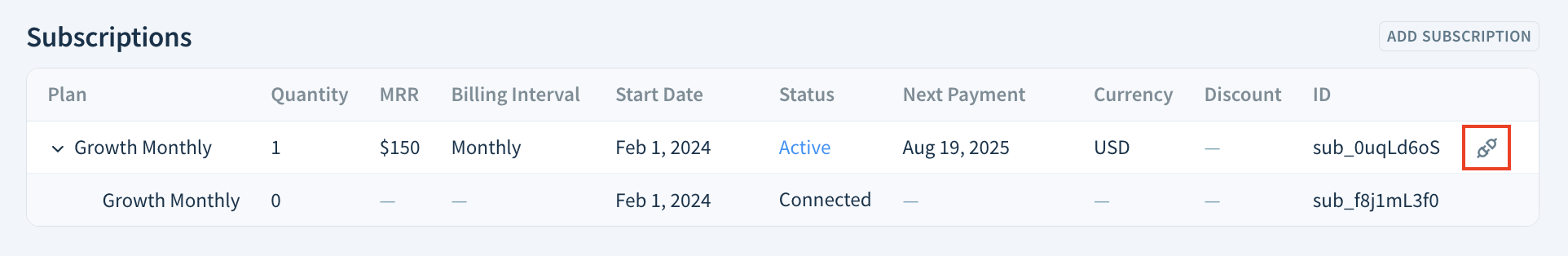 Screenshot of a portion of the Subscriptions table highlighting the icon used to disconnect subscriptions. 