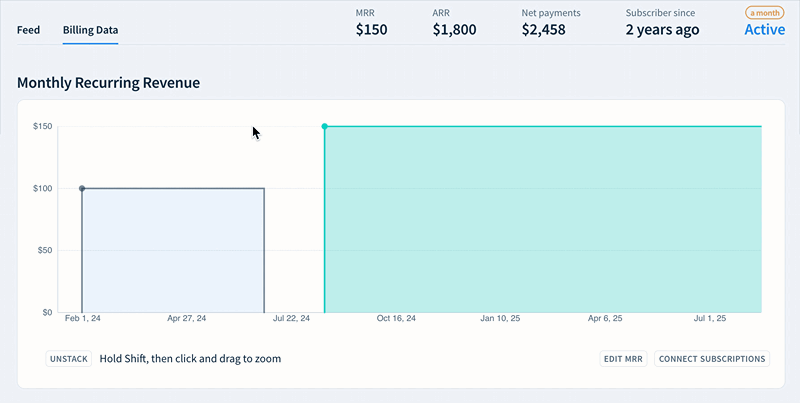 Screencap of zooming in on the Monthly Recurring Revenue graph and then resetting the zoom level. 