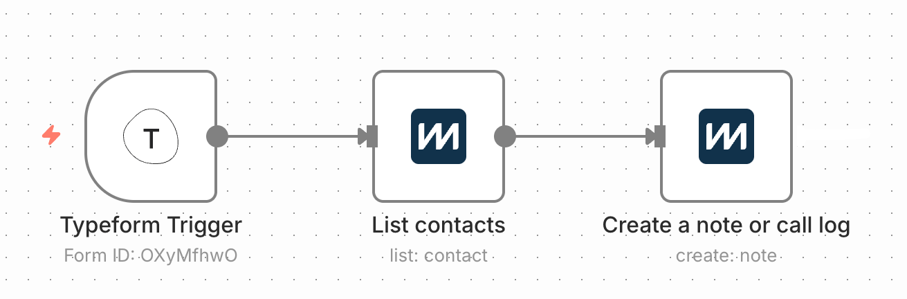 Screenshot of an n8n workflow with steps as described here.