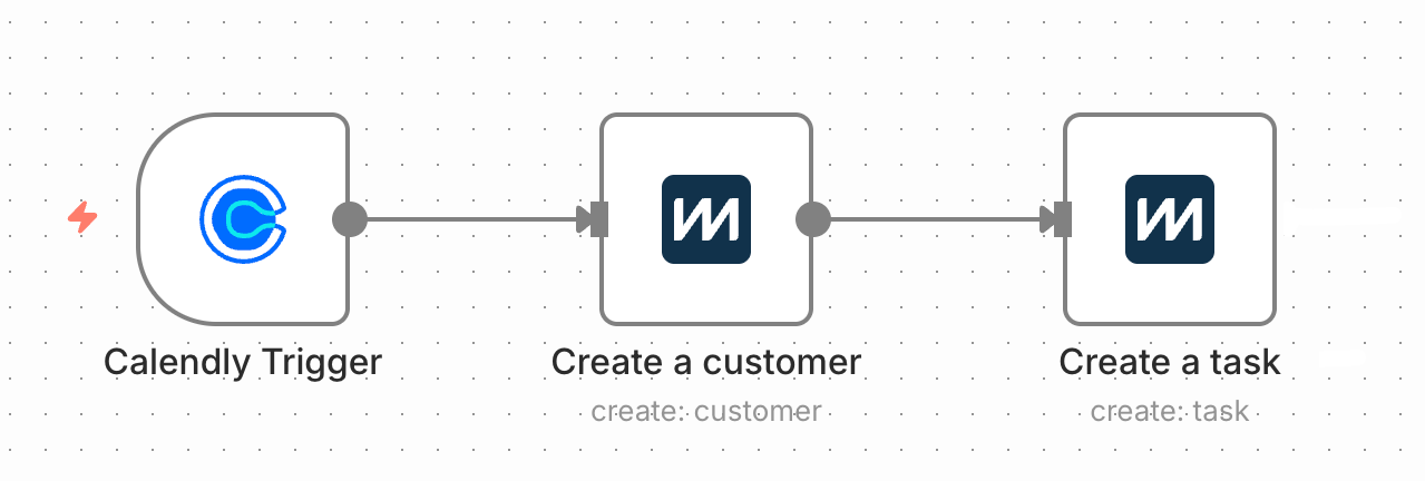 Screenshot of an n8n workflow with steps as described here.