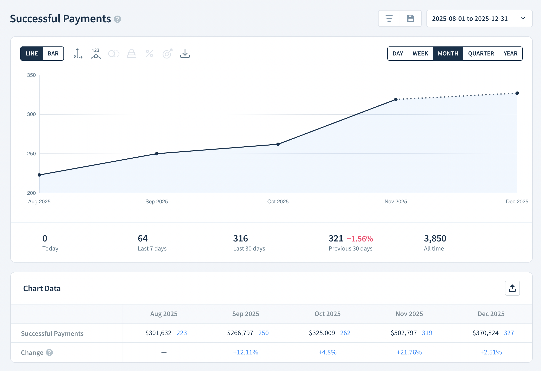 Successful Payments Report