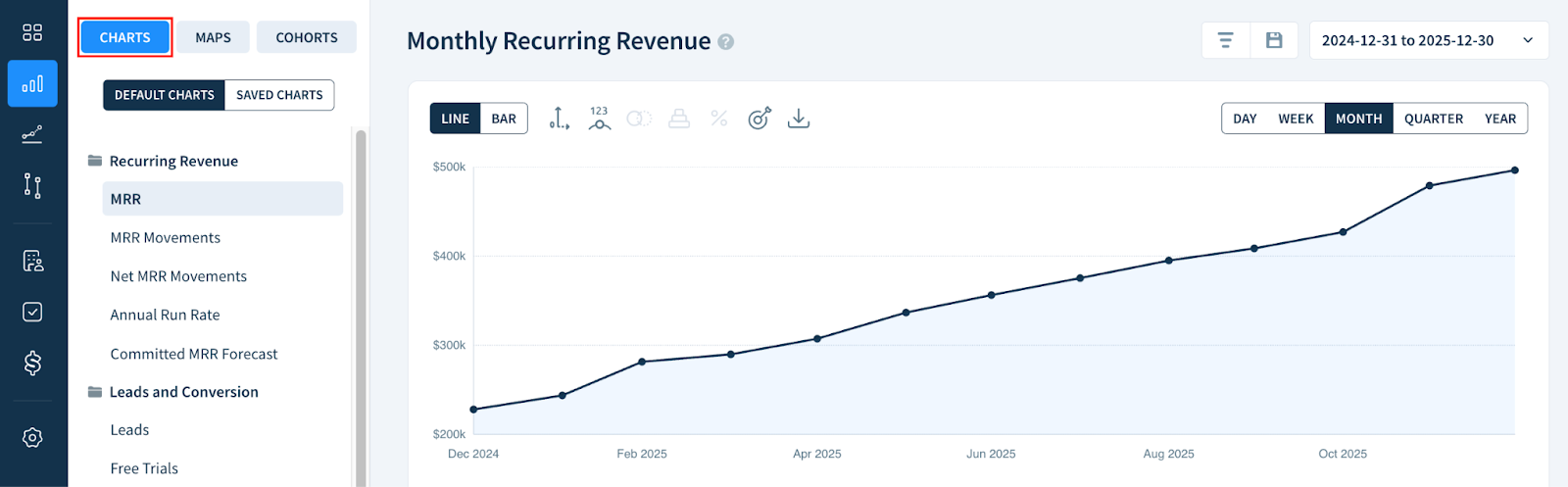 Screenshot of the Reports page with the Charts button highlighted.