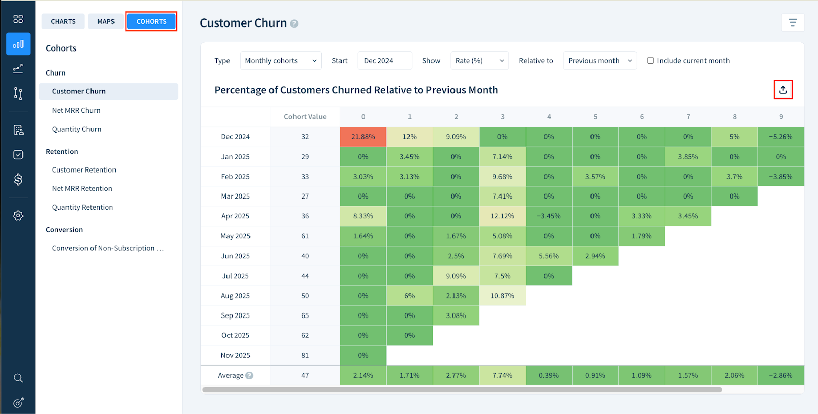 Screenshot of the Cohorts page showing the placement of the Cohorts and Export as CSV buttons.