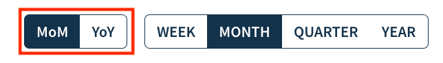 Screenshot of the month-over-month and year-over-year toggle next to the interval selector.