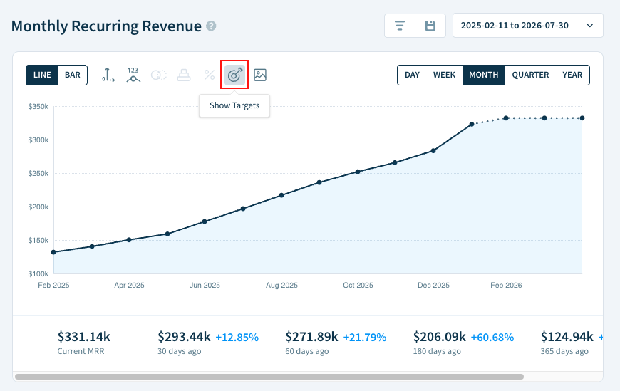 Screenshot of the Monthly Recurring Revenue chart with the location of the Show Targets icon highlighted
