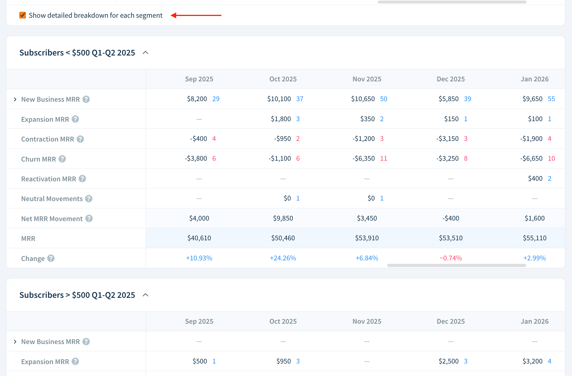 Screenshot of the detailed breakdown view showing a separate table for each table.