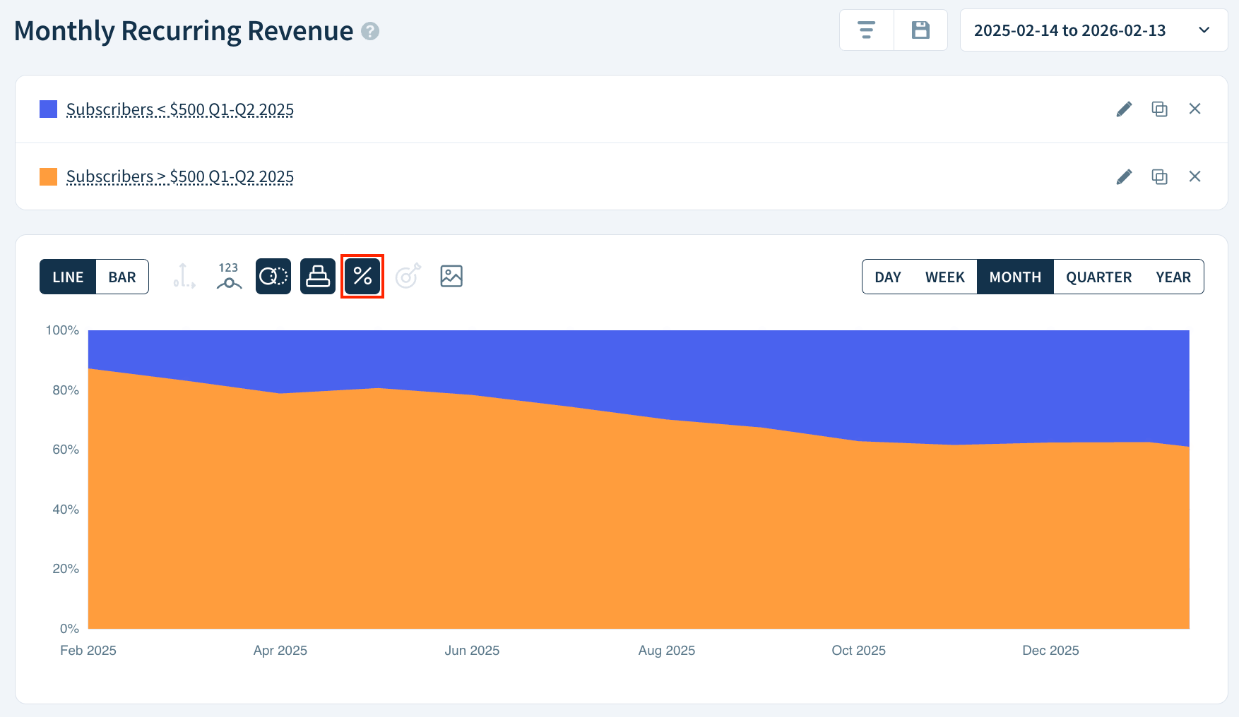 Screenshot showing the location of the 100% Stack icon and a 100% stacked chart.