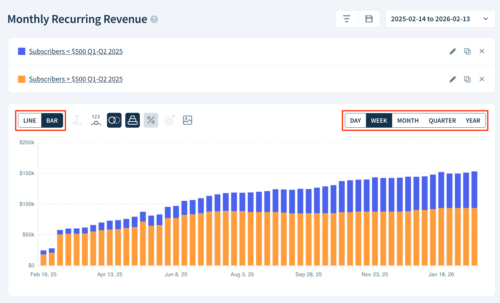 Screenshot highlighting the options to select graph type and interval