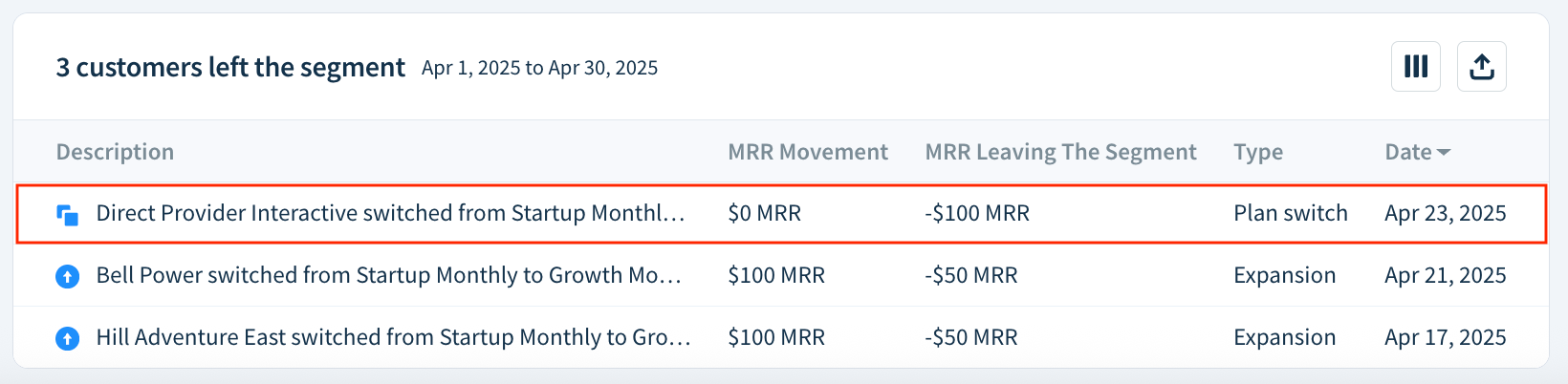 Screenshots of the MRR Leaving Segment activities for April 2025 with a neutral movement highlighted.
