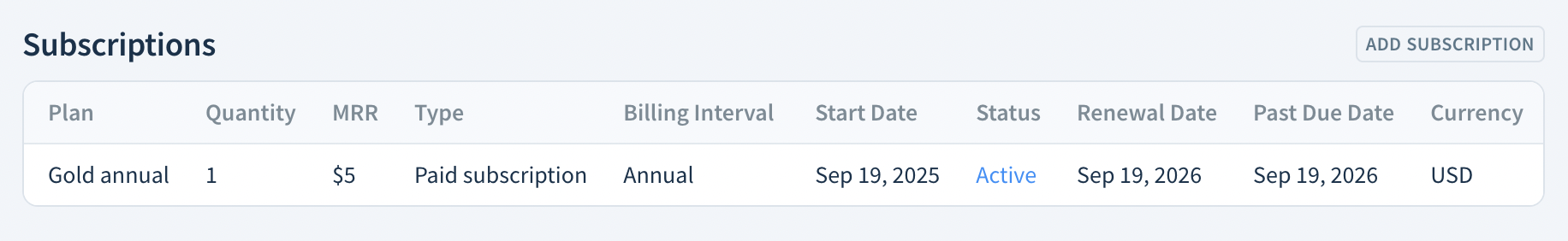 Screenshot of the Subscriptions table