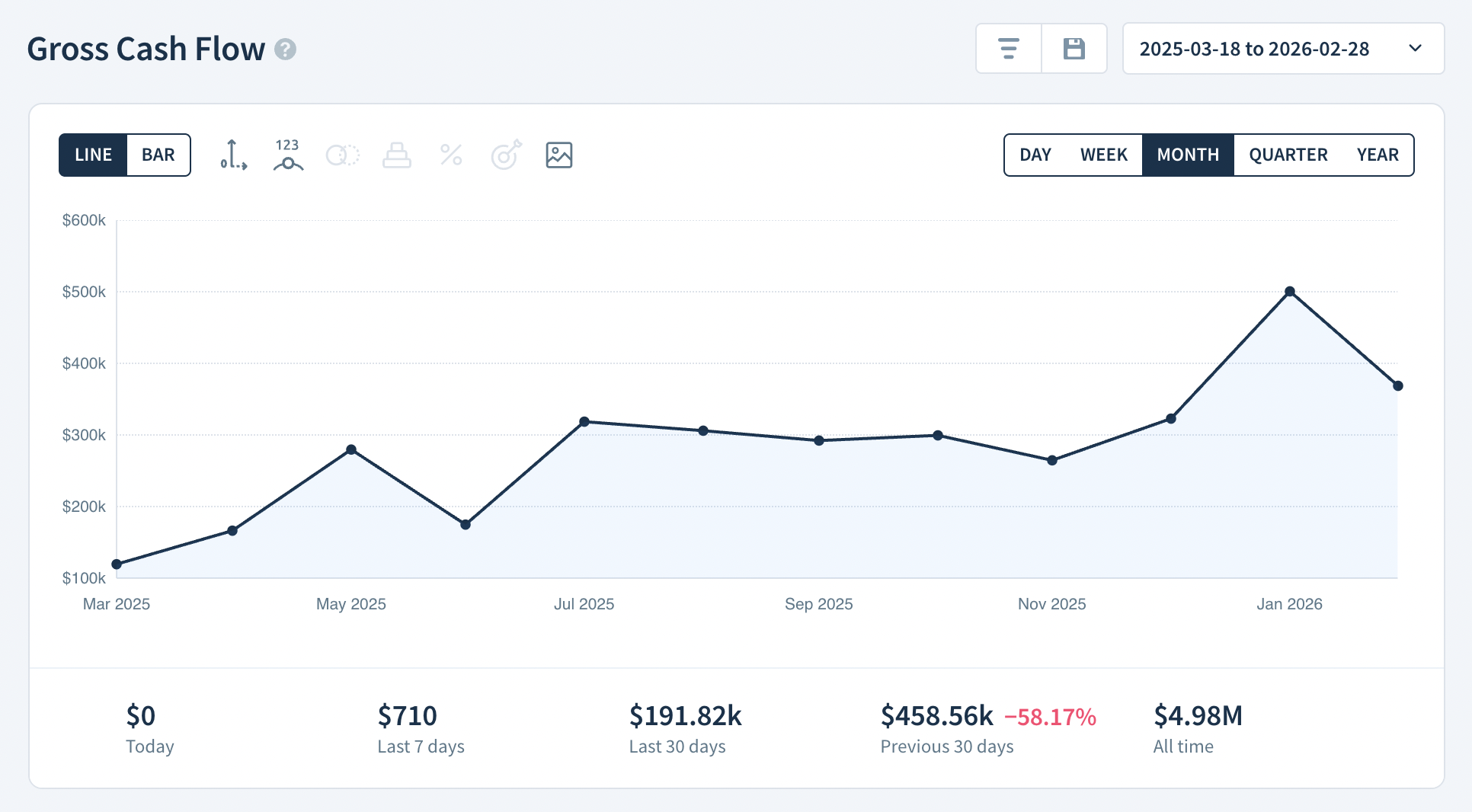Screenshot of Gross Cash Flow report. 
